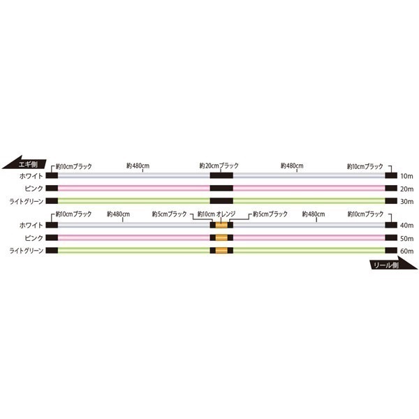 ソルティメイト PEエギULT HS8